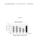 SIGMA LIGANDS FOR THE PREVENTION OR TREATMENT OF PAIN INDUCED BY     CHEMOTHERAPY diagram and image