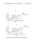 Composition and Method for Improving Vascular Health diagram and image