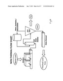 METHOD AND SYSTEM FOR NON DESTRUCTIVE LEAN RECOVERY diagram and image