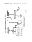 METHOD AND SYSTEM FOR NON DESTRUCTIVE LEAN RECOVERY diagram and image