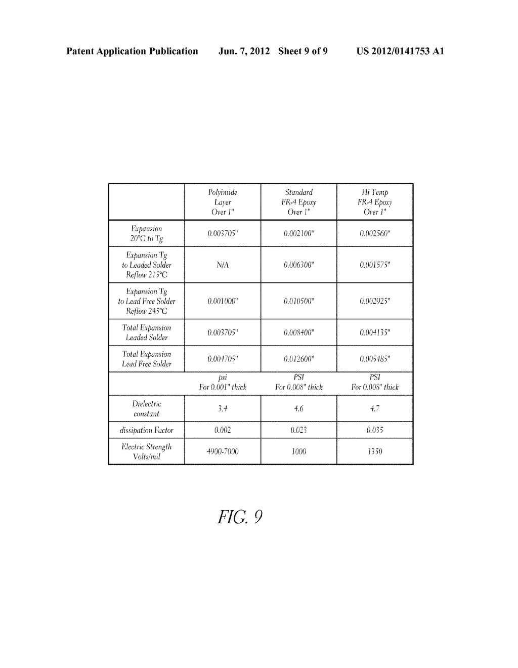 ADHESIVE FILM LAYER FOR PRINTED CIRCUIT BOARD APPLICATIONS - diagram, schematic, and image 10