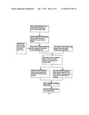 Process for application of durable fast drying multi-coat organic coating     system diagram and image