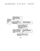 Process for application of durable fast drying multi-coat organic coating     system diagram and image