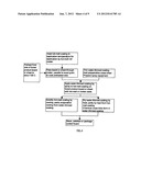 Process for application of durable fast drying multi-coat organic coating     system diagram and image