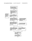 Process for application of durable fast drying multi-coat organic coating     system diagram and image