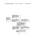 Process for application of durable fast drying multi-coat organic coating     system diagram and image