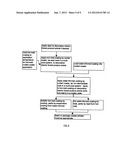 Process for application of durable fast drying multi-coat organic coating     system diagram and image