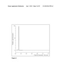 MONODISPERSE SUBMICRON POLYMER PARTICLES diagram and image