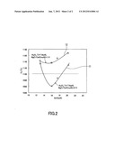 GLASS SUBSTRATE diagram and image