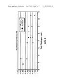 GRANULAR PERPENDICULAR MEDIA INTERLAYER FOR A STORAGE DEVICE diagram and image