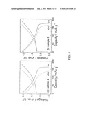 SURFACE STABILIZED ELECTRODES FOR LITHIUM BATTERIES diagram and image