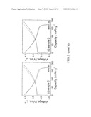 SURFACE STABILIZED ELECTRODES FOR LITHIUM BATTERIES diagram and image