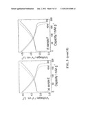 SURFACE STABILIZED ELECTRODES FOR LITHIUM BATTERIES diagram and image