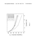 SURFACE STABILIZED ELECTRODES FOR LITHIUM BATTERIES diagram and image