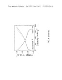 SURFACE STABILIZED ELECTRODES FOR LITHIUM BATTERIES diagram and image