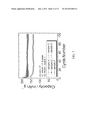 SURFACE STABILIZED ELECTRODES FOR LITHIUM BATTERIES diagram and image