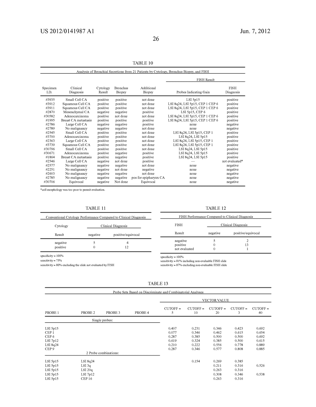 METHOD AND PROBES FOR THE DETECTION OF CANCER - diagram, schematic, and image 28