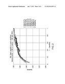 METHODS AND PROBES FOR DETECTING ESOPHAGEAL CANCER diagram and image