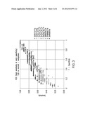 METHODS AND PROBES FOR DETECTING ESOPHAGEAL CANCER diagram and image