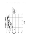 METHODS AND PROBES FOR DETECTING ESOPHAGEAL CANCER diagram and image