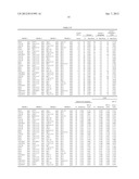 METHODS AND PROBES FOR DETECTING ESOPHAGEAL CANCER diagram and image