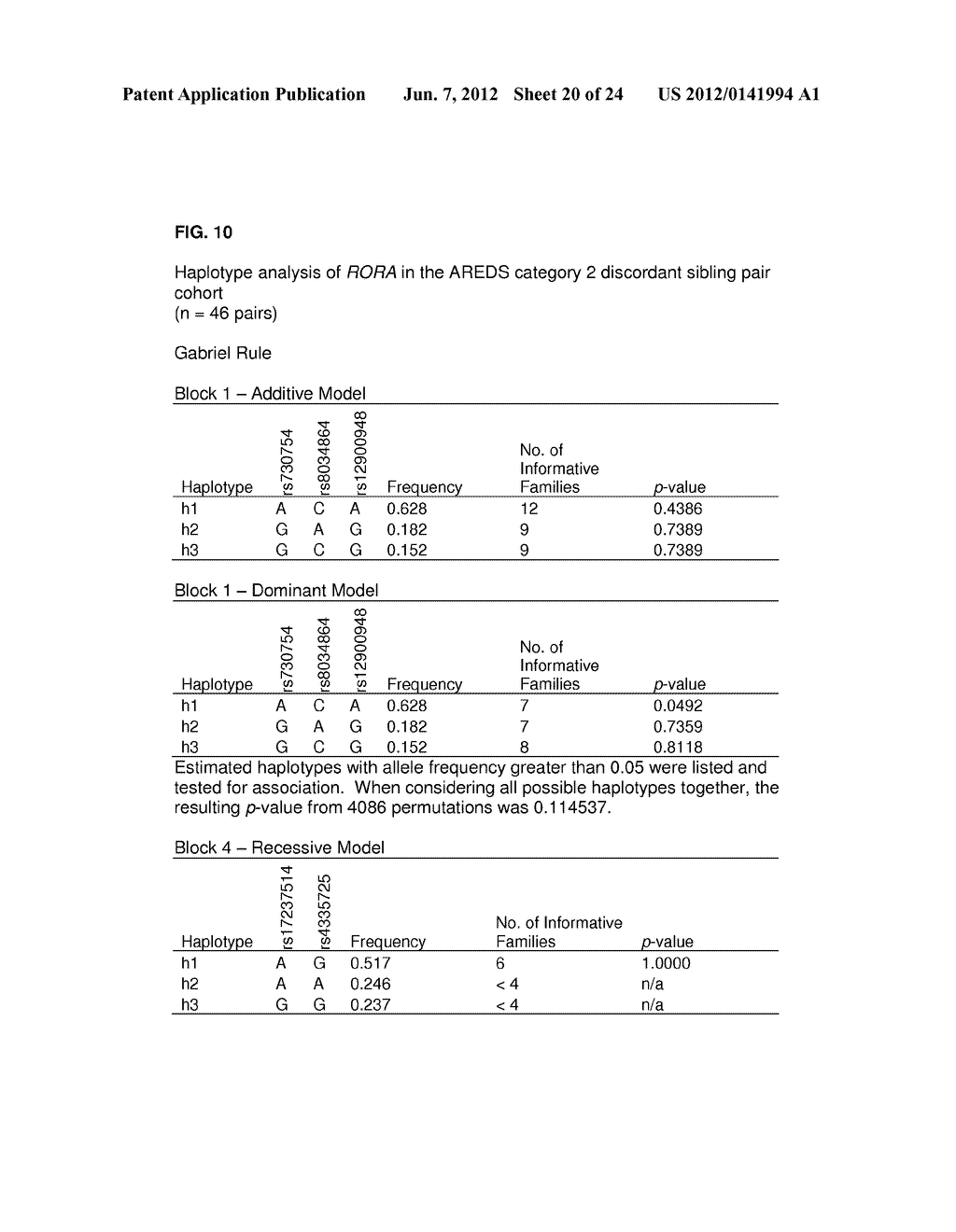 METHODS AND COMPOSITIONS FOR PROGNOSING AND DETECTING AGE-RELATED MACULAR     DEGENERATION - diagram, schematic, and image 21