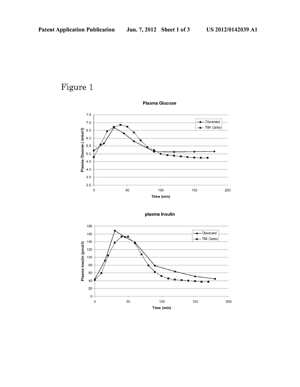 METHOD FOR PREDICTING GLYCAEMIC RESPONSE AND USE THEREOF - diagram, schematic, and image 02
