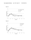 METHOD FOR PREDICTING GLYCAEMIC RESPONSE AND USE THEREOF diagram and image