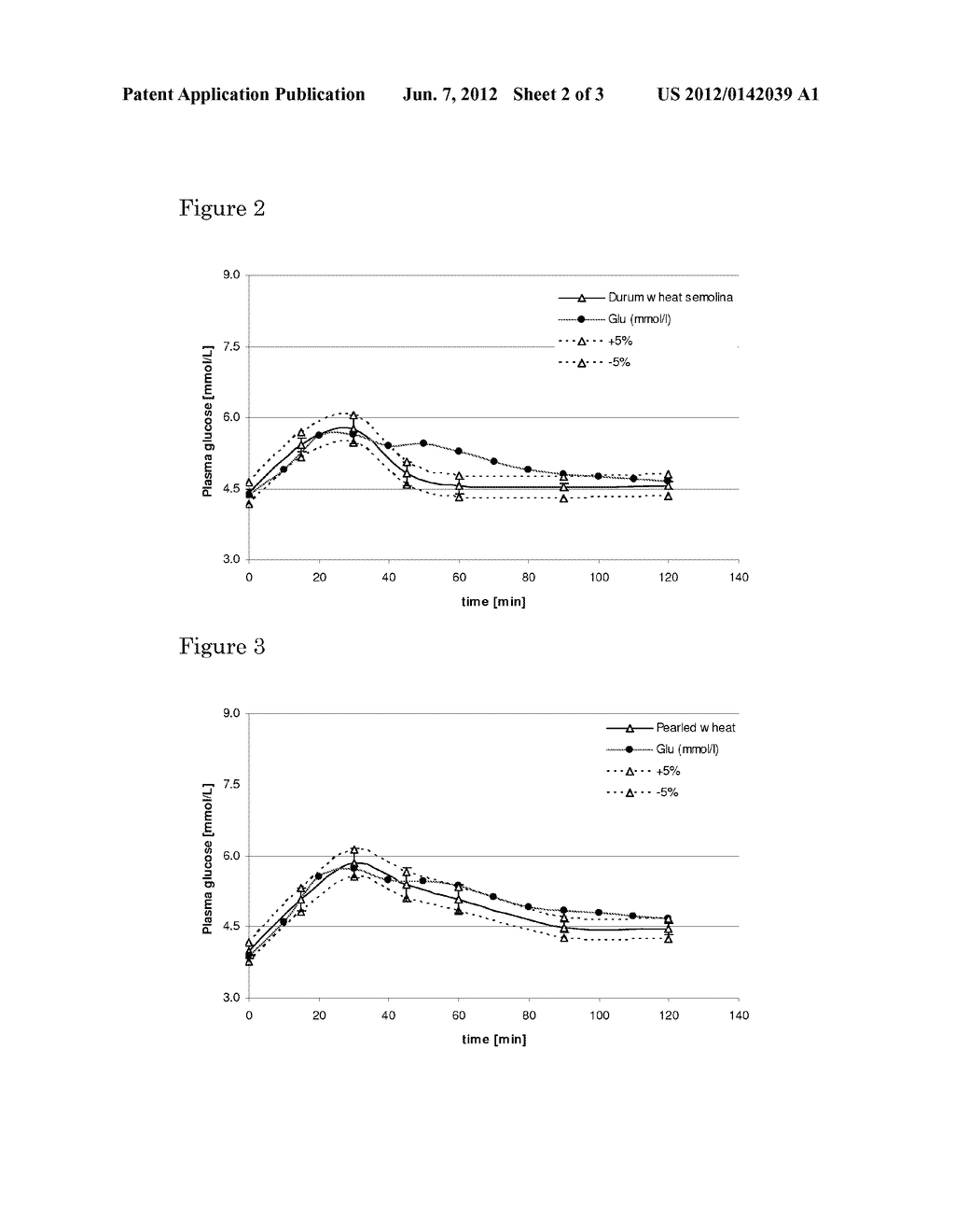 METHOD FOR PREDICTING GLYCAEMIC RESPONSE AND USE THEREOF - diagram, schematic, and image 03