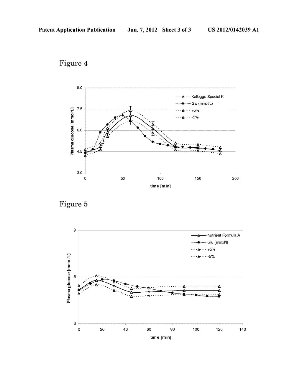 METHOD FOR PREDICTING GLYCAEMIC RESPONSE AND USE THEREOF - diagram, schematic, and image 04