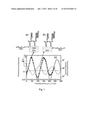 USE OF AN AMORPHOUS SILICON LAYER AND ANALYSIS METHODS diagram and image