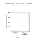 USE OF AN AMORPHOUS SILICON LAYER AND ANALYSIS METHODS diagram and image