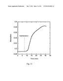 USE OF AN AMORPHOUS SILICON LAYER AND ANALYSIS METHODS diagram and image