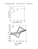 USE OF AN AMORPHOUS SILICON LAYER AND ANALYSIS METHODS diagram and image