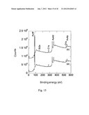 USE OF AN AMORPHOUS SILICON LAYER AND ANALYSIS METHODS diagram and image