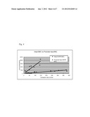 Recombinant Gene Expression diagram and image