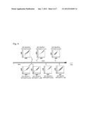 Recombinant Gene Expression diagram and image