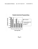 Microbial Trypsin Mutants having Chymotrypsin Activity And Nucleic Acids     Encoding Same diagram and image