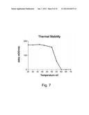 Microbial Trypsin Mutants having Chymotrypsin Activity And Nucleic Acids     Encoding Same diagram and image