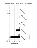 Protein Expression System diagram and image