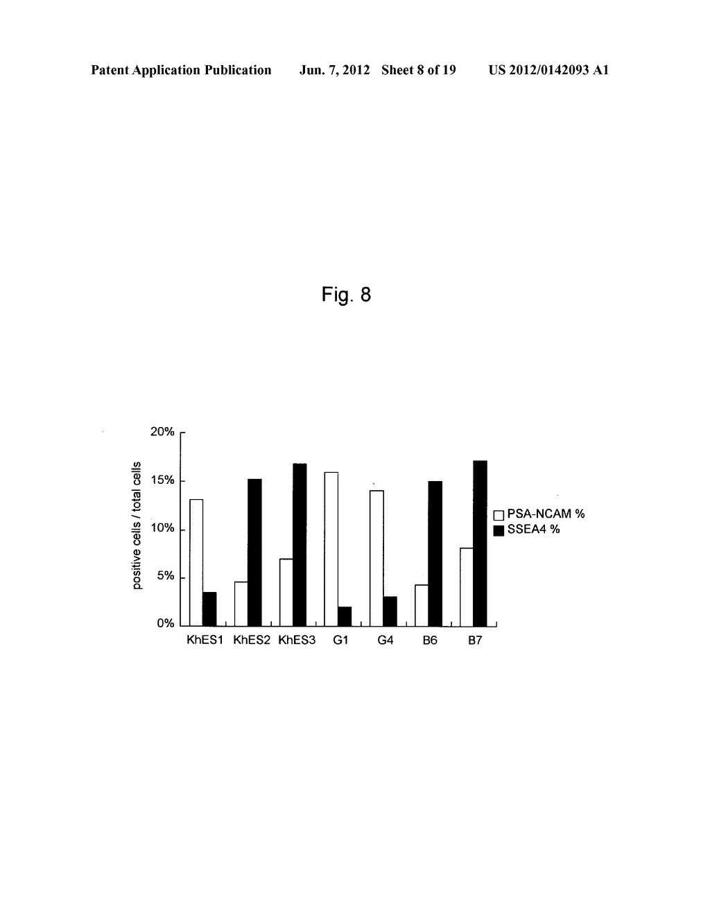 METHOD FOR INDUCING DIFFERENTIATION OF PLURIPOTENT STEM CELLS INTO NEURAL     PRECURSOR CELLS - diagram, schematic, and image 09