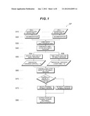 TECHNIQUE FOR DETERMINING THE STATE OF A CELL AGGREGATION IMAGE PROCESSING     PROGRAM AND IMAGE PROCESSING DEVICE USING THE TECHNIQUE, AND METHOD FOR     PRODUCING A CELL AGGREGATION diagram and image