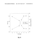 PRODUCTION AND EXTRACTION OF PROCYANIDINS FROM PLANT CELL CULTURES diagram and image