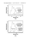 NANOMATERIAL-CONTAINING SIGNALING COMPOSITIONS FOR ASSAY OF FLOWING LIQUID     STREAMS AND GEOLOGICAL FORMATIONS AND METHODS FOR USE THEREOF diagram and image