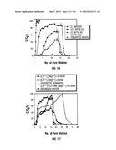 NANOMATERIAL-CONTAINING SIGNALING COMPOSITIONS FOR ASSAY OF FLOWING LIQUID     STREAMS AND GEOLOGICAL FORMATIONS AND METHODS FOR USE THEREOF diagram and image