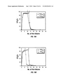 NANOMATERIAL-CONTAINING SIGNALING COMPOSITIONS FOR ASSAY OF FLOWING LIQUID     STREAMS AND GEOLOGICAL FORMATIONS AND METHODS FOR USE THEREOF diagram and image