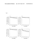 VASOACTIVE HORMONE-BASED STRATIFICATION OF PATIENTS SUFFERING FROM     DISEASES RELATED TO ENDOTHELIAL FUNCTION/DYSFUNCTION diagram and image