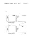 VASOACTIVE HORMONE-BASED STRATIFICATION OF PATIENTS SUFFERING FROM     DISEASES RELATED TO ENDOTHELIAL FUNCTION/DYSFUNCTION diagram and image