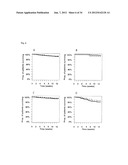 VASOACTIVE HORMONE-BASED STRATIFICATION OF PATIENTS SUFFERING FROM     DISEASES RELATED TO ENDOTHELIAL FUNCTION/DYSFUNCTION diagram and image