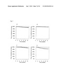 VASOACTIVE HORMONE-BASED STRATIFICATION OF PATIENTS SUFFERING FROM     DISEASES RELATED TO ENDOTHELIAL FUNCTION/DYSFUNCTION diagram and image